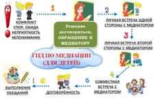Гид по медиации (для детей)
