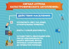 Угроза катастрофического затопления