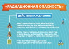 Радиационная опасность