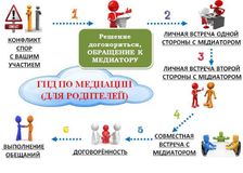 Гид по медиации (для родителей)